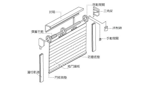 鐵捲門構造 家裡有蜘蛛